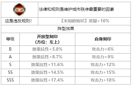 第七史诗兰蒂怎么样