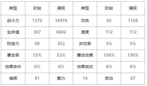 第七史诗兰蒂怎么样