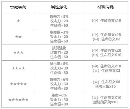 第七史诗兰蒂怎么样