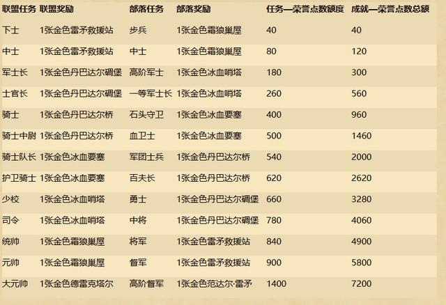 炉石传说荣誉点数奖励介绍