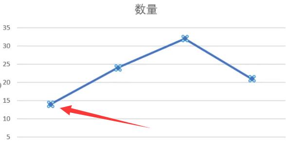 excel折线图节点怎么改形状