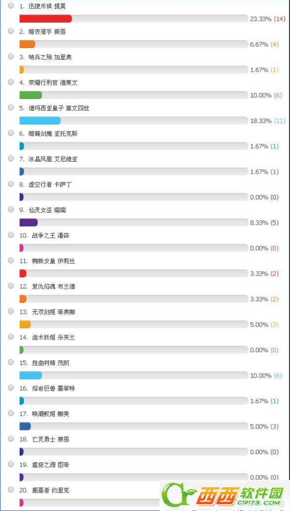 LOL8月29日免费英雄投票地址