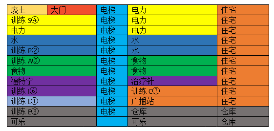 辐射避难所怎么占领废土