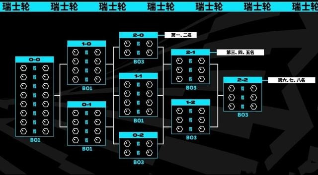 2023英雄联盟全球总决赛赛程四强