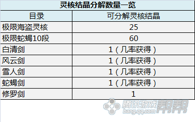 剑灵新白青灵核详解