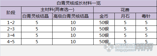 剑灵新白青灵核详解