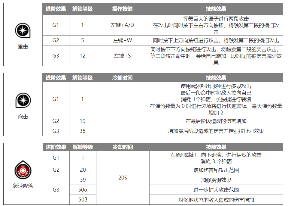 蓝色协议重锤怎么样