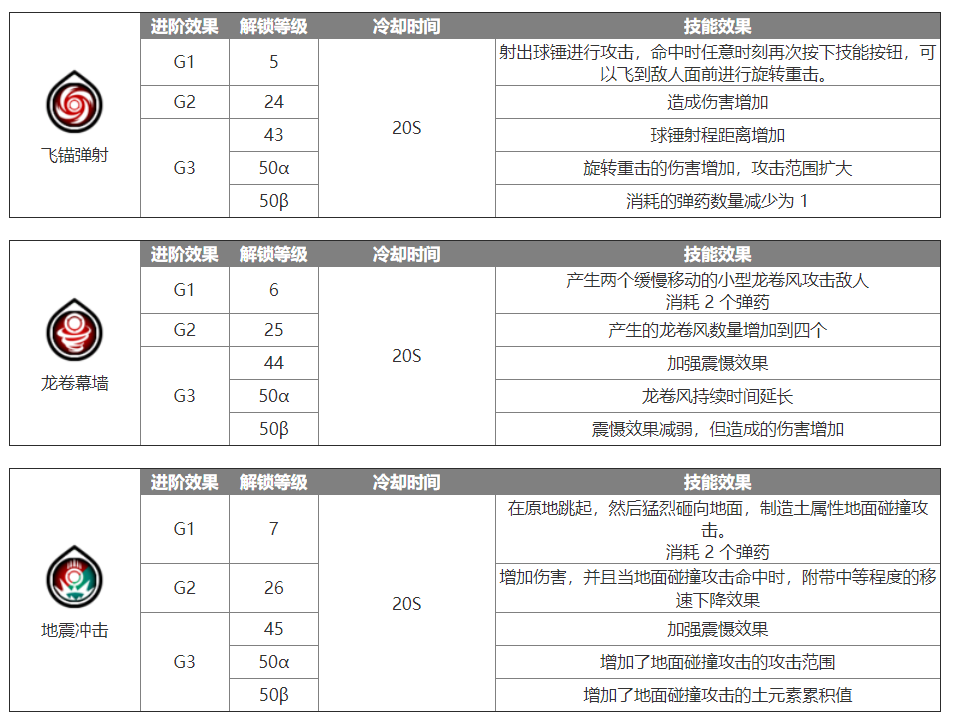 蓝色协议重锤怎么样