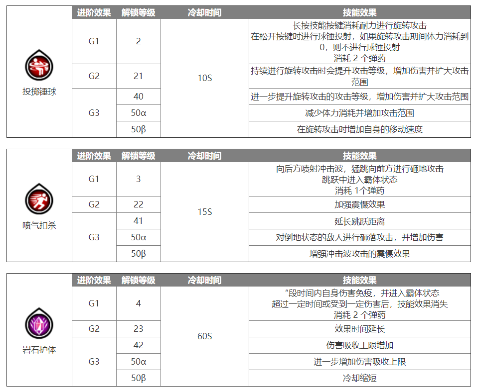 蓝色协议重锤怎么样