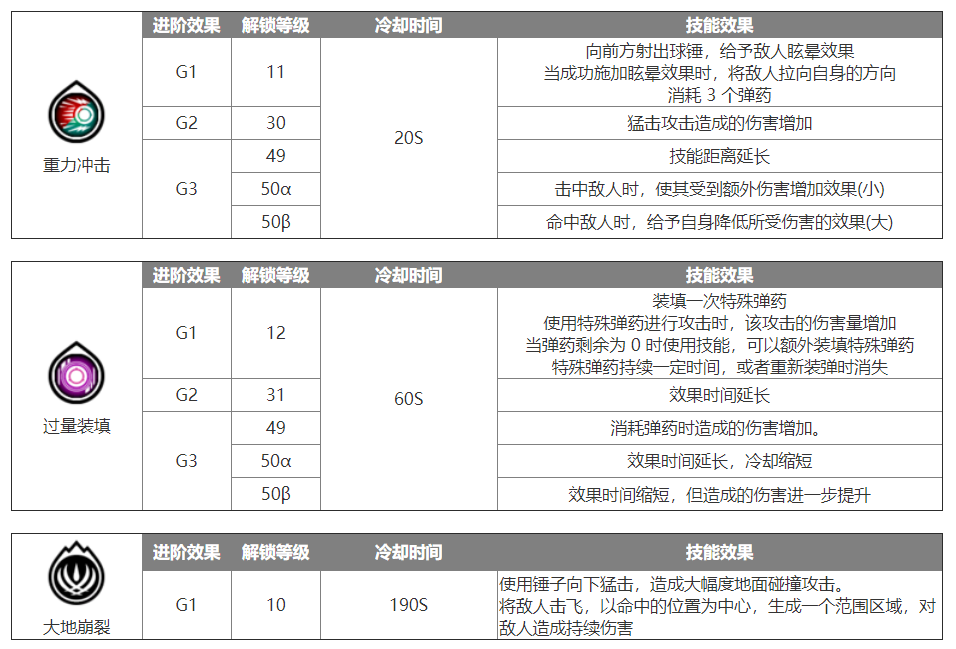 蓝色协议重锤怎么样