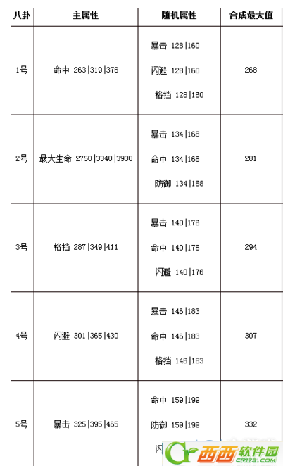 剑灵白青山脉八卦介绍