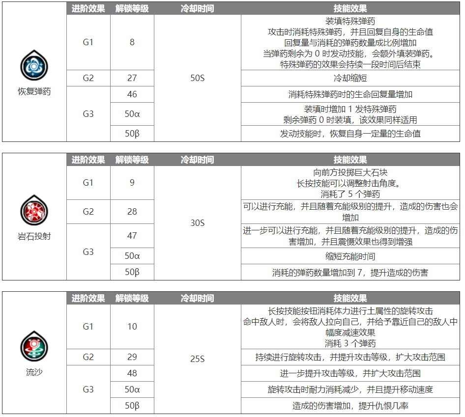 蓝色协议重锤怎么样