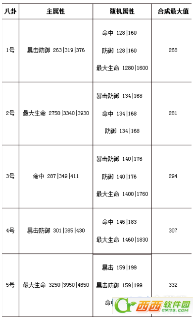 剑灵白青山脉八卦介绍