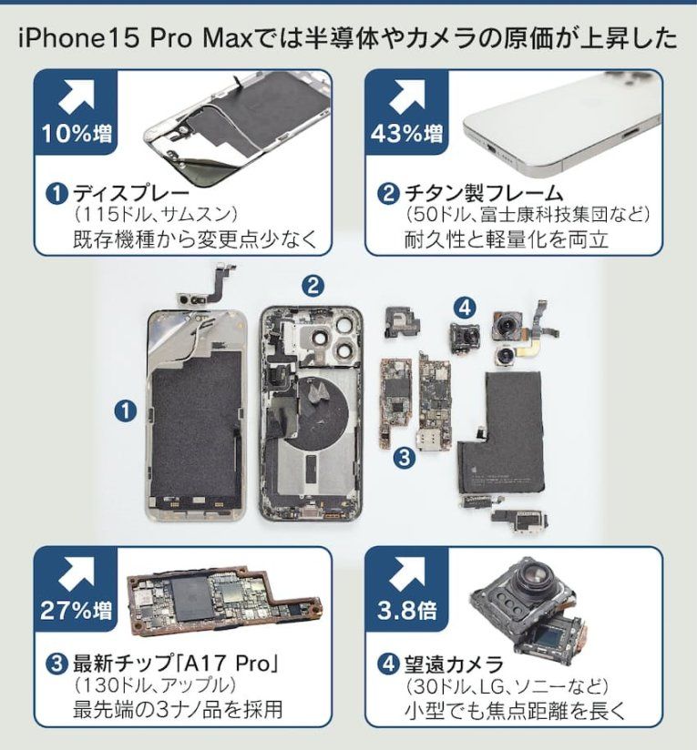 保洁物料成本控制