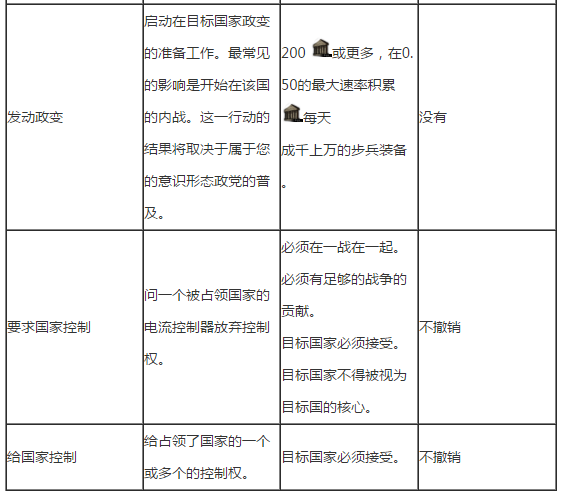 钢铁雄心4外交指令有什么作用