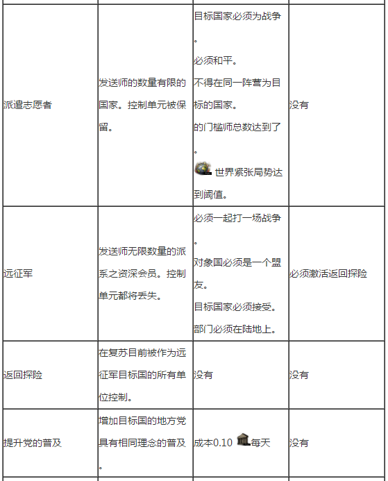 钢铁雄心4外交指令有什么作用