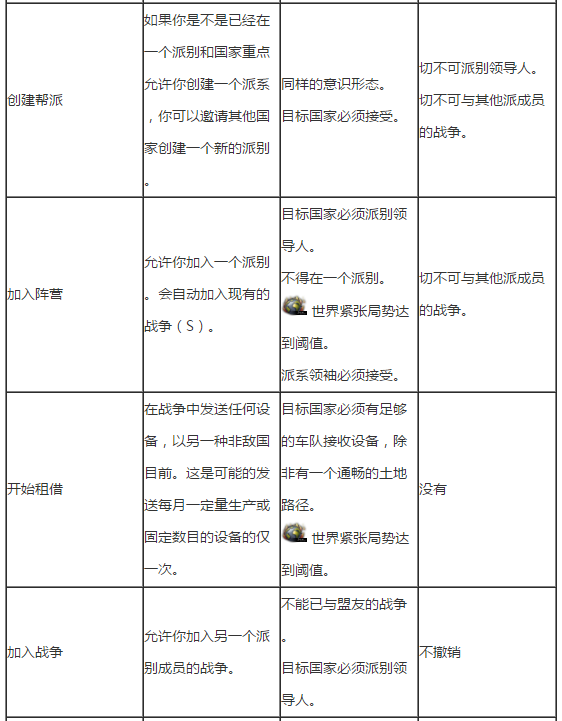 钢铁雄心4外交指令有什么作用