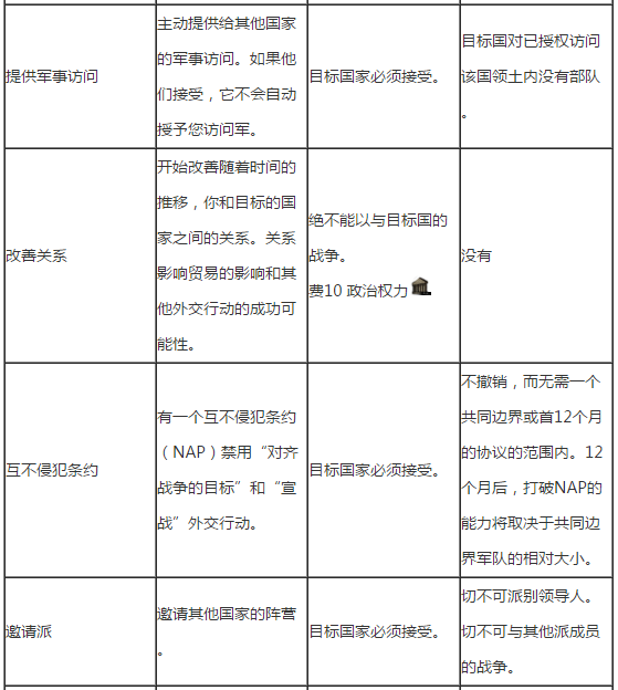 钢铁雄心4外交指令有什么作用