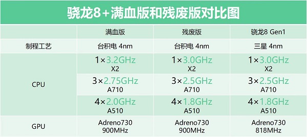 一加ace2与红米k60哪个好