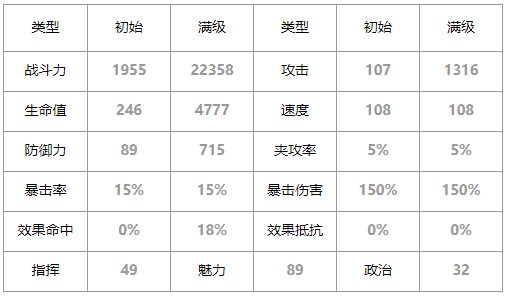 第七史诗巴萨尔怎么样