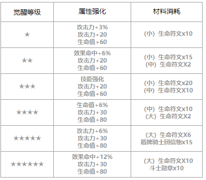 第七史诗巴萨尔怎么样