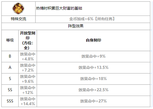 第七史诗巴萨尔怎么样