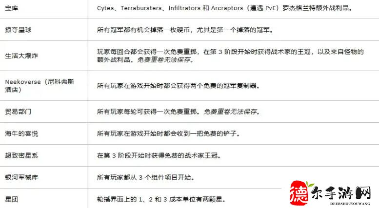 云顶之弈3.5版本什么时候回归