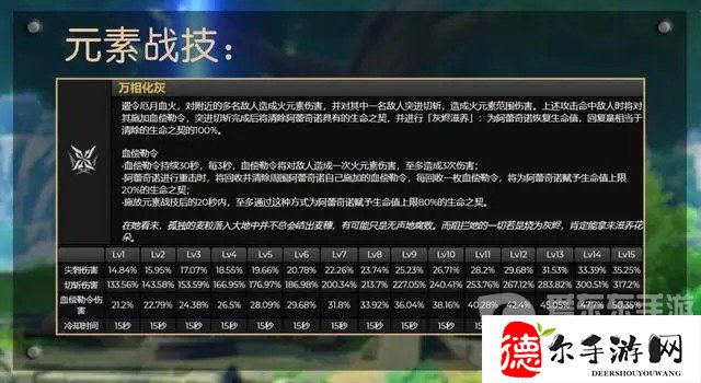 原神4.6新角色仆人定位是辅助还是主c