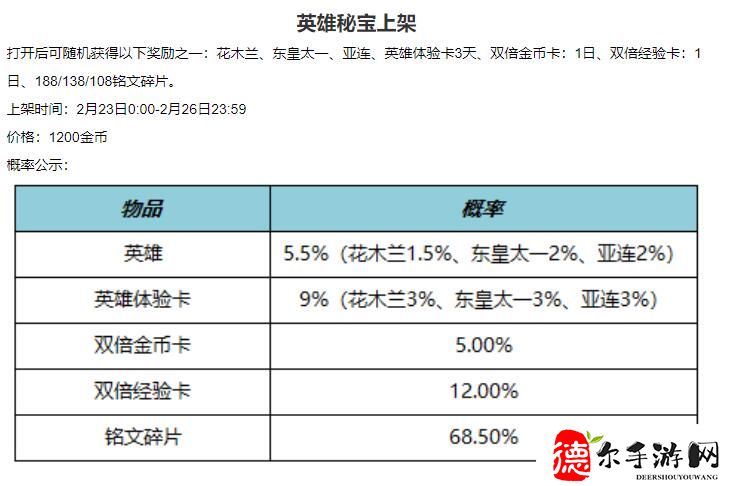 王者荣耀元宵节免费皮肤有哪些