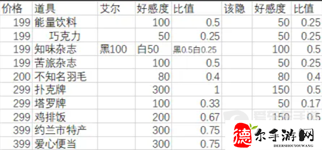 月影别墅送礼攻略