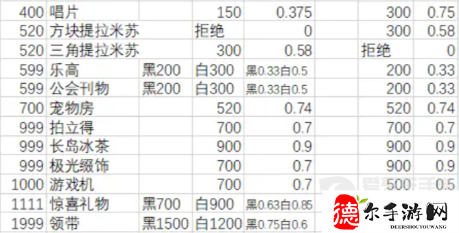 月影别墅送礼攻略