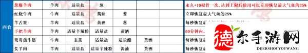 射雕手游食谱