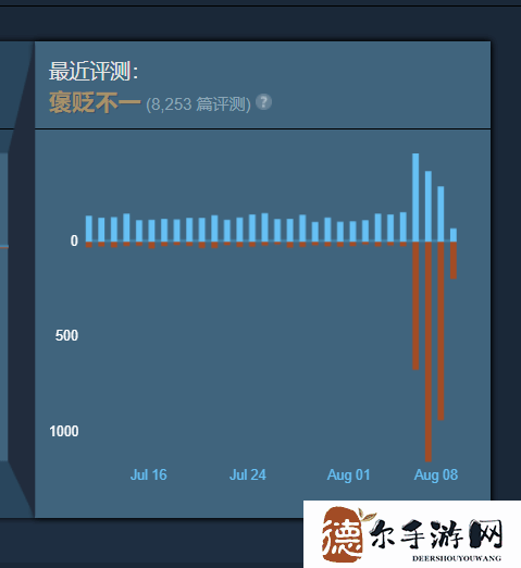 《地狱潜者2》老板谈新补丁玩家差评